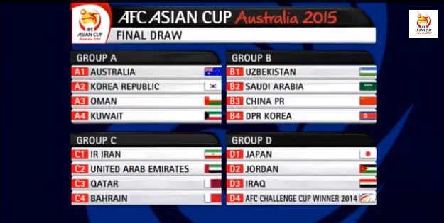 AFC Asia Cup 2015