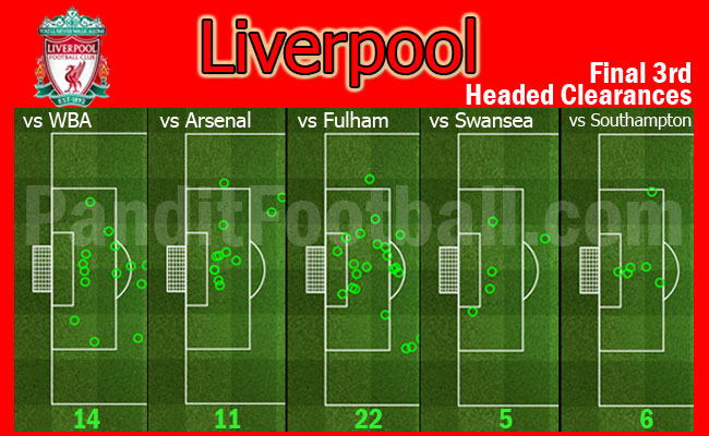 Liverpool_headed_clearances