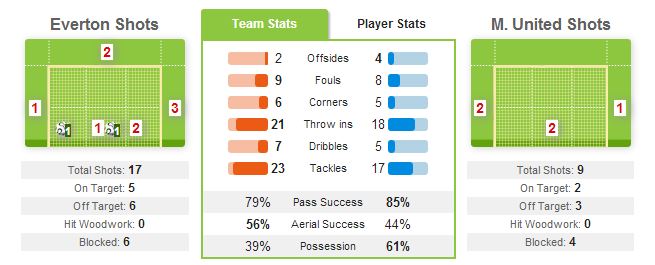 02 statistik