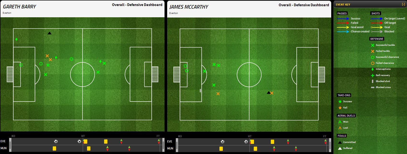 05 pertahanan Barry & McCarthy