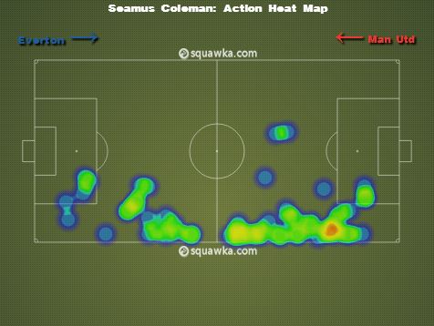 07 heat map Coleman