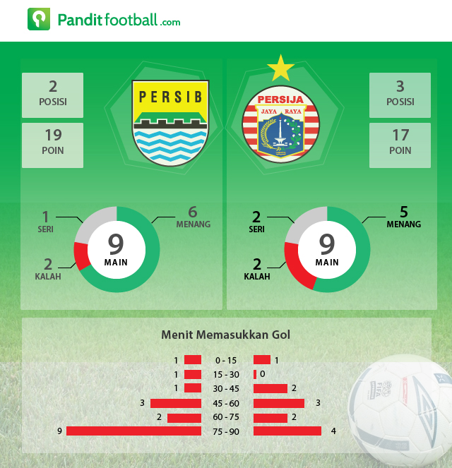 Persib-Persija-01