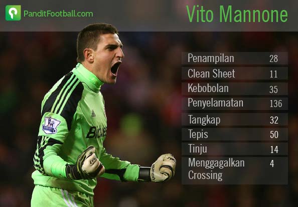 mannone grafik