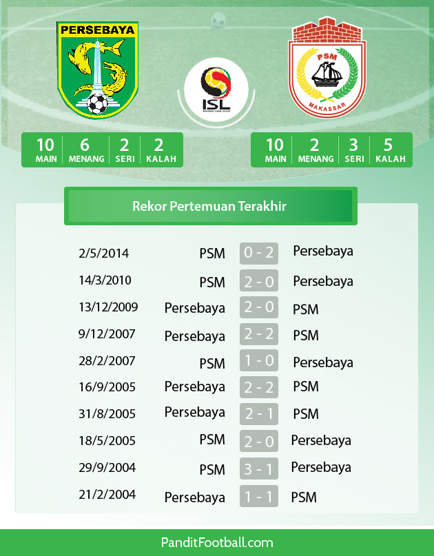 persebaya psm-02