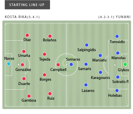 Line-Up