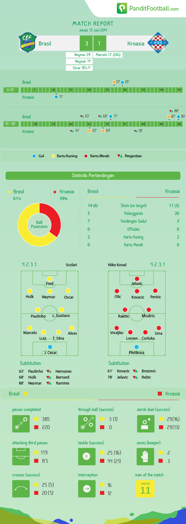 match-report-13_6