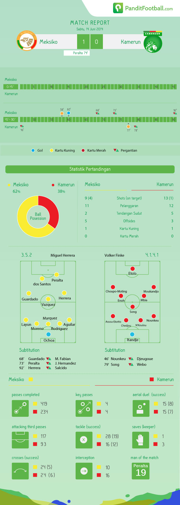 match-report-Mex-Cam