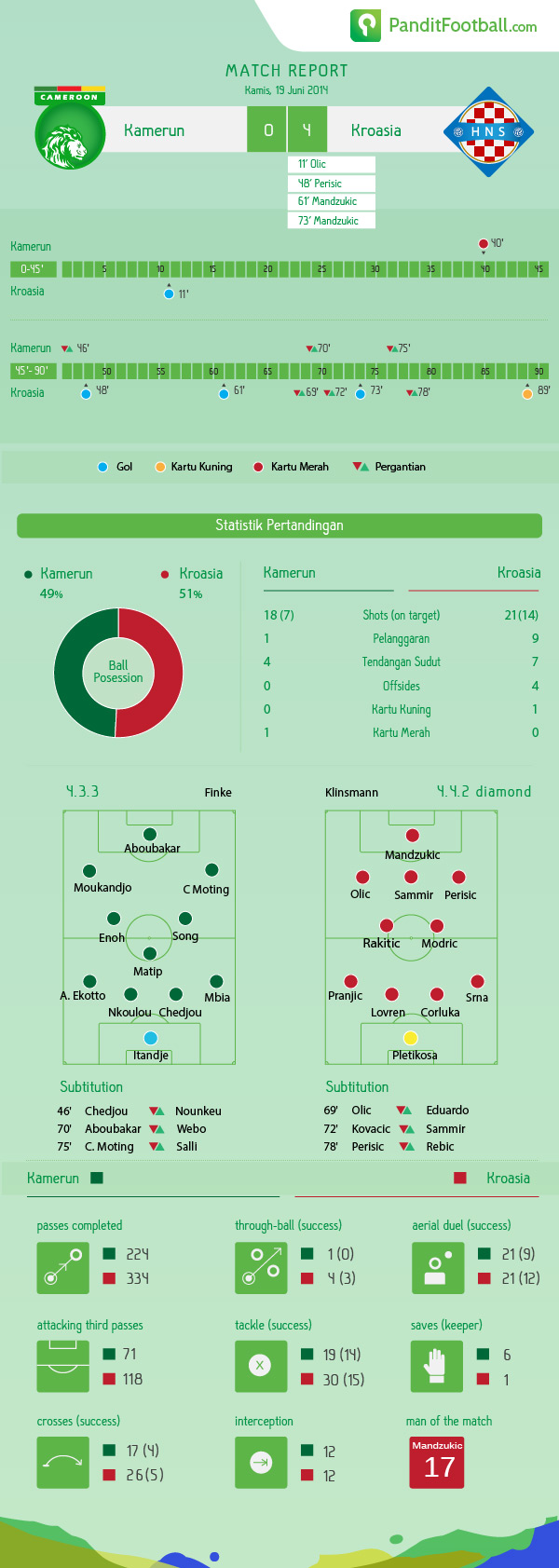 report_cam-cro