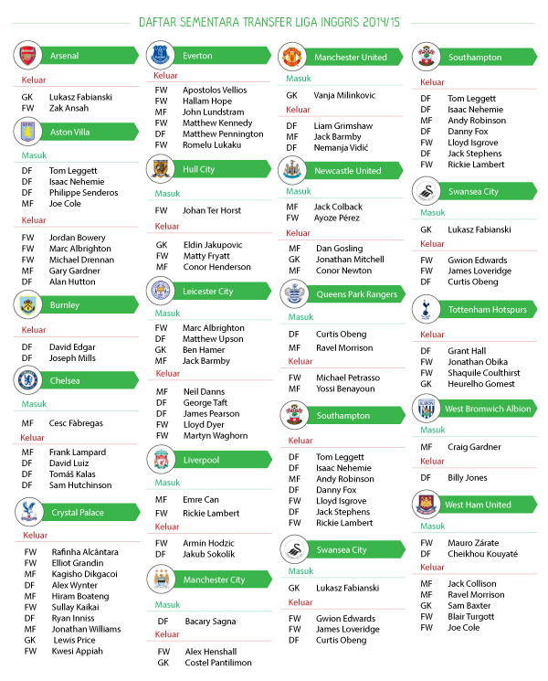 transfer-list-ENG