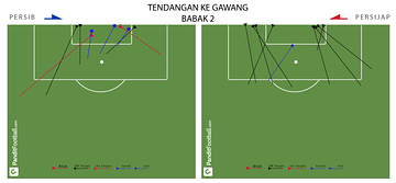 post-match-shots-persibjap-babak-2_360