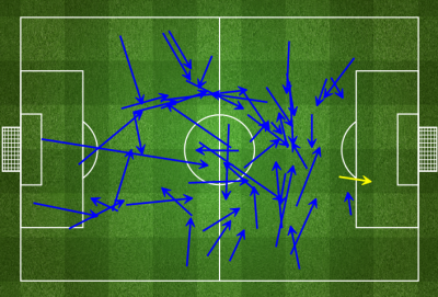 Wilshere Received Pass