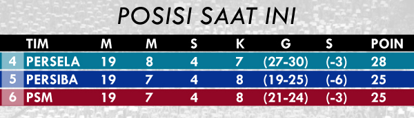 isl4