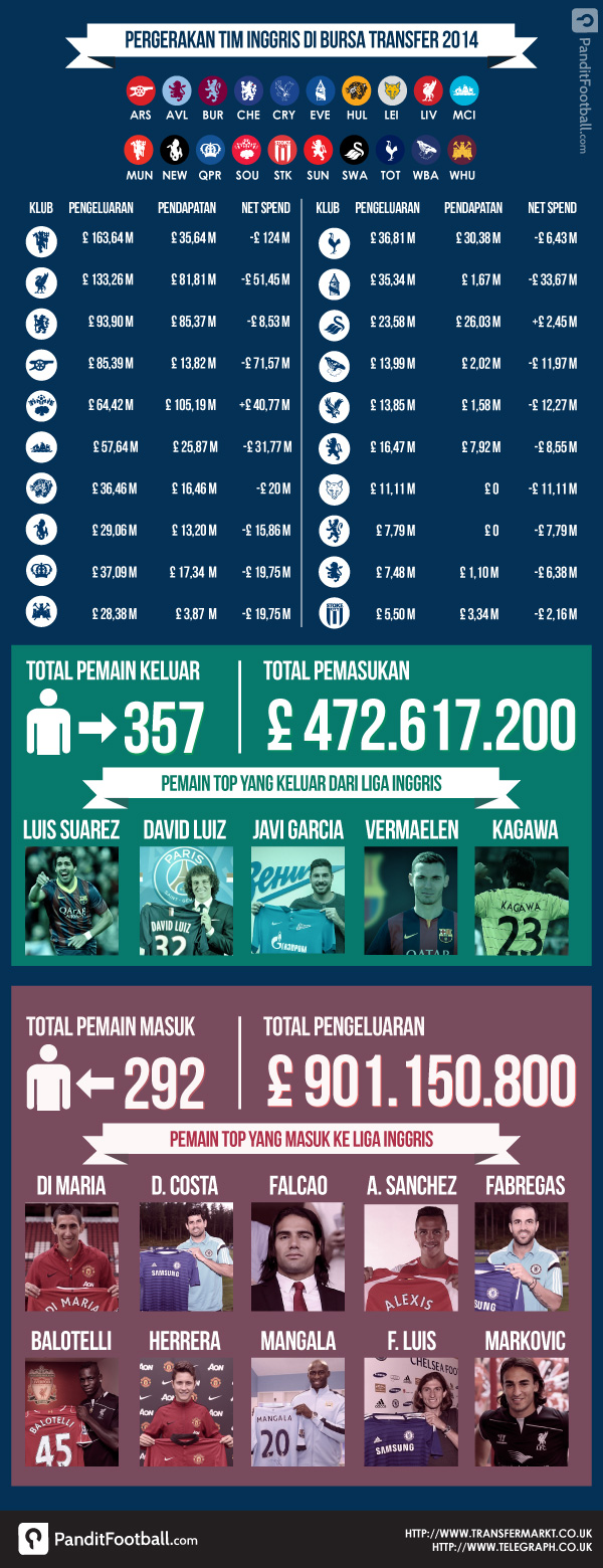 transfer-inggris