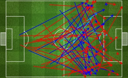 Attacking Third Passes - S04