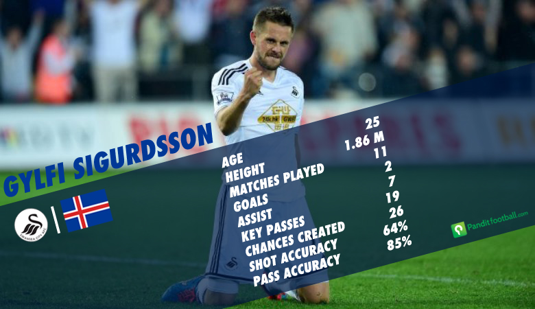 Sigurdsson_after_11_games