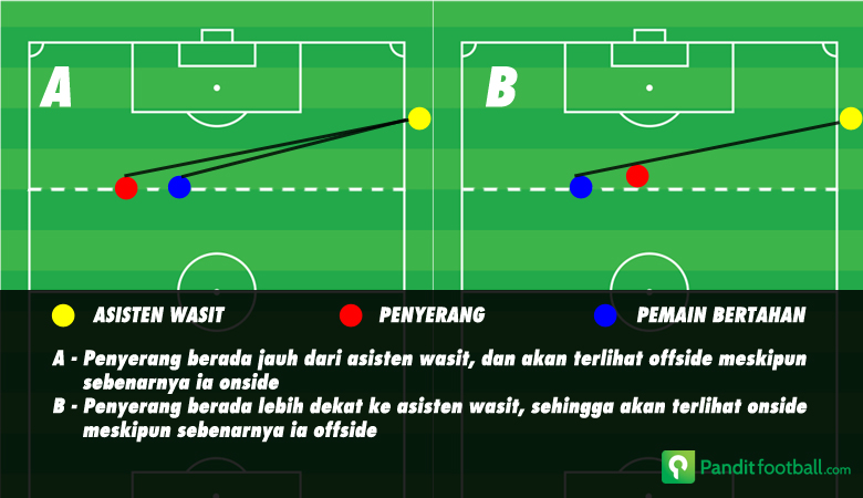 sudut_pandang_asisten_wasit