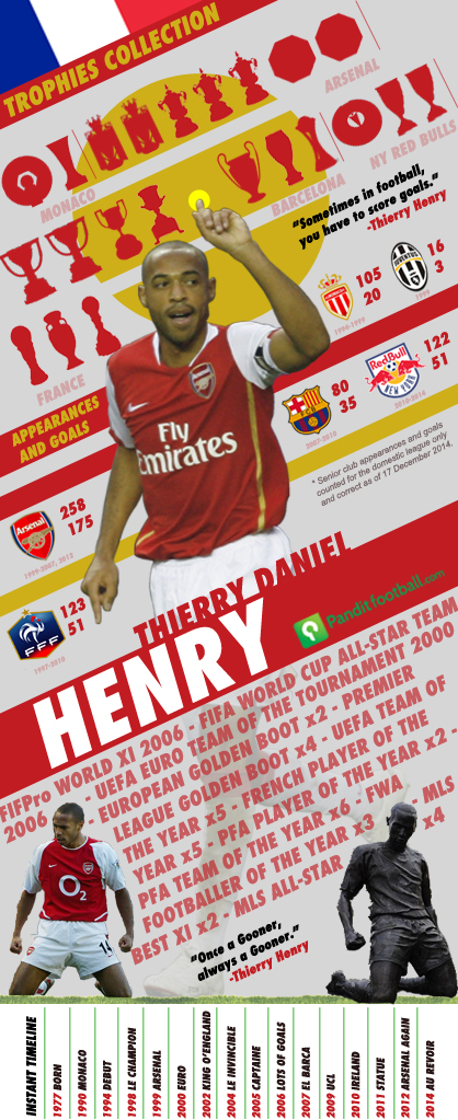 Thierry_Henry_infographics_PFI