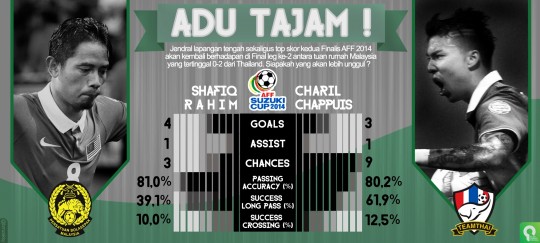 info grafis safiq - chappuis  copy