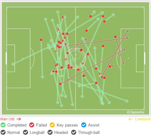 rooney umpan vs Liverpool