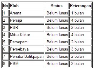 tunggakan gaji