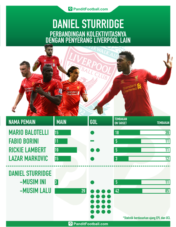 Infografis_Sturridge