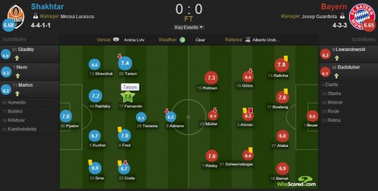 Susunan pemain Shakhtar Donetsk dan Bayern Munich (sumber: WhoScored.com)