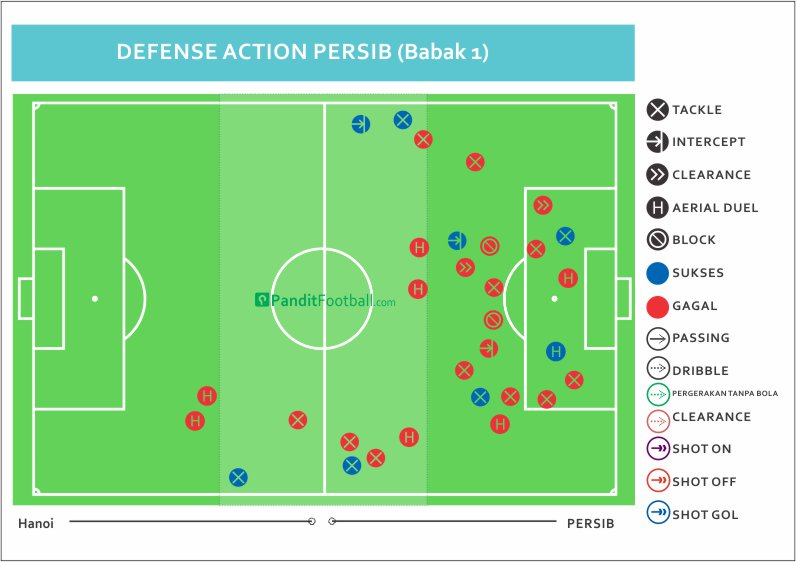 defense action persib babak 1