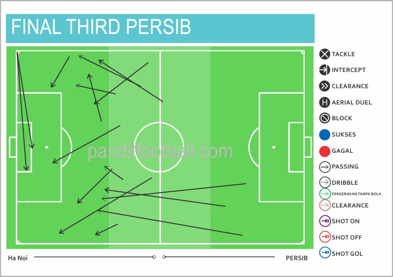 final thirdpersib