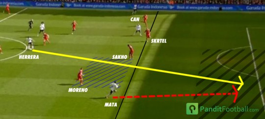 Proses gol Juan Mata dan celah yang tercipta antara bek tengah dan bek sayap Liverpool