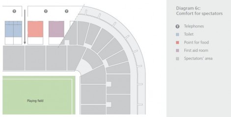 Diagram akses kenyamanan penonton (sumber: Football stadiums - technical recommendations and requiements)