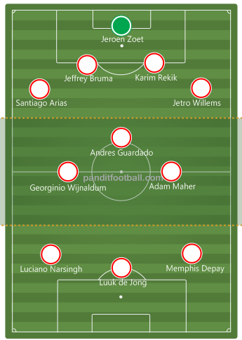 Susunan pemain inti PSV Eindhoven 2014-2015