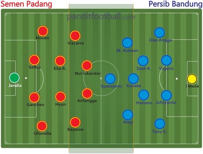 PersibvsSPXI