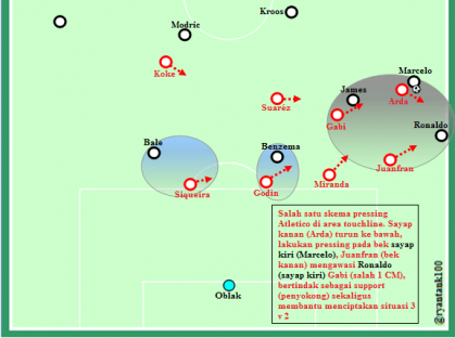 atletico-touchline-pressing