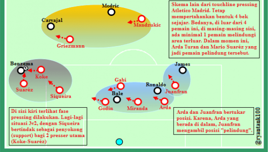 atletico-touchline-pressing-skema-2