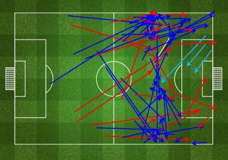 attacking third lazio