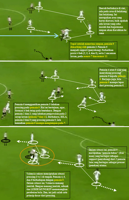 bagaimana-lakukan-deep-area-pressing