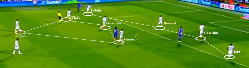 Juventus defensive shape. 4 bek sejajar, 3 gelandang tengah, dan satu gelandang serang tengah.