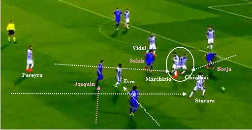 Interception oleh Marchisio and Chiellini. Serta, pertukaran posisi antara Evra dan Sturaro.