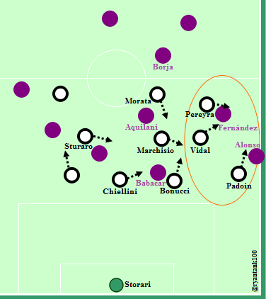 Pressing Juventus di babak ke-2.