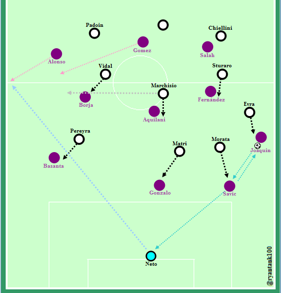 Pressing Juventus yang berujung pada gol. Momen-momen sebelum gol Juventus di menit 21.