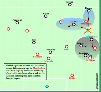 pressing-madrid-di-sisi-kanan-atletico