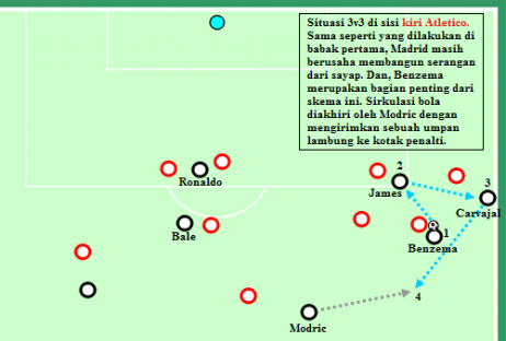 situasi-3-v-3-dalam-skema-serangan