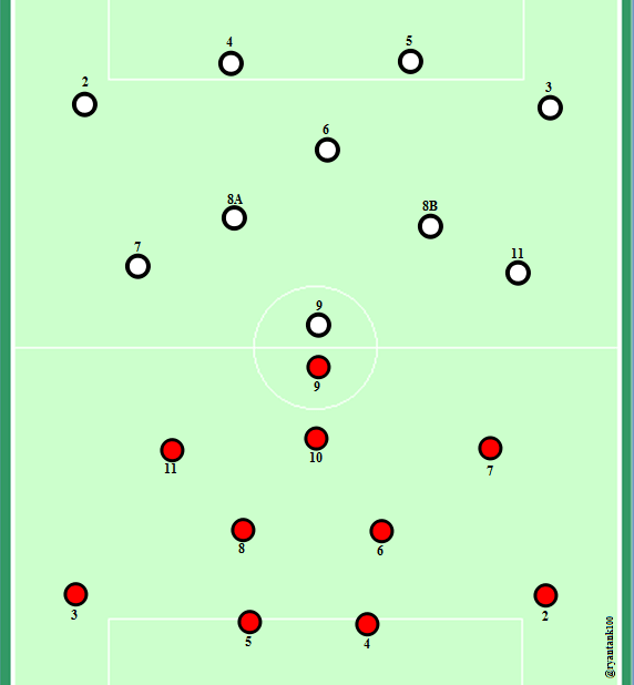 susunan-pemain-dan-penomoran-posisi