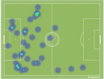 heatmap aguero