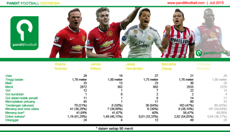 Rooney-Wilson-Hernandez-Memphis-Benteke copy