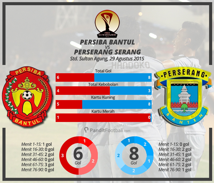 PersibaVSperserang 1