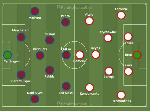 perkiraan Barca vs Sevilla