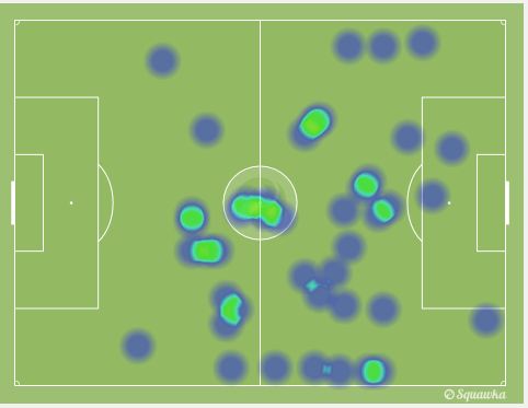 heat map Higuain