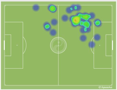 heat map Inzigne