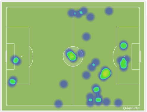 Heatmap pergerakan dan posisi Pelle pada babak pertama yang juga sering berada di sisi kiri MU saat menguasai Bola